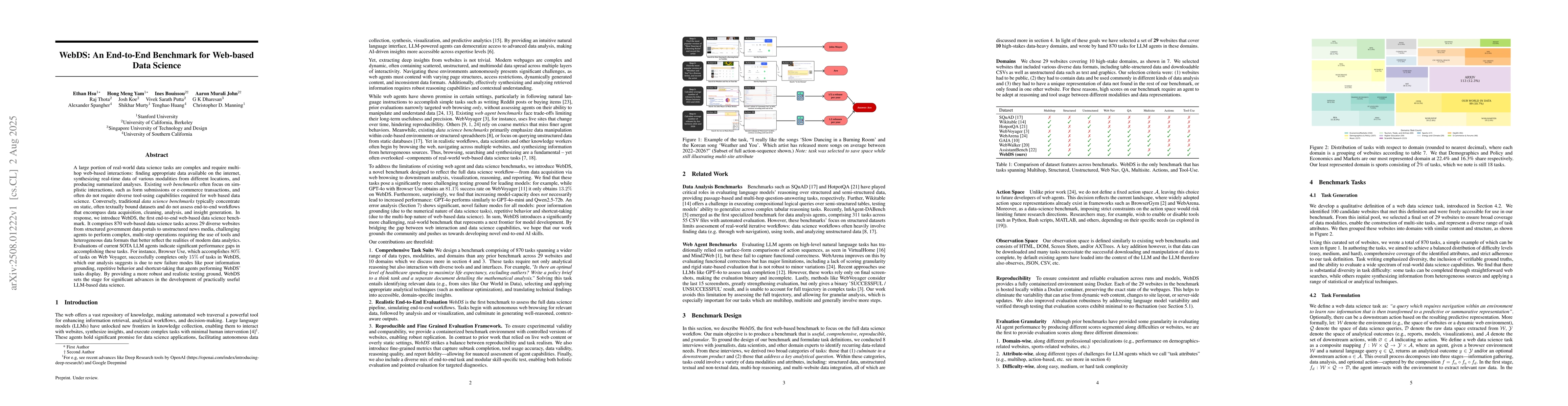 Thumbnail for WebDS: An End-to-End Benchmark for Web-based Data Science