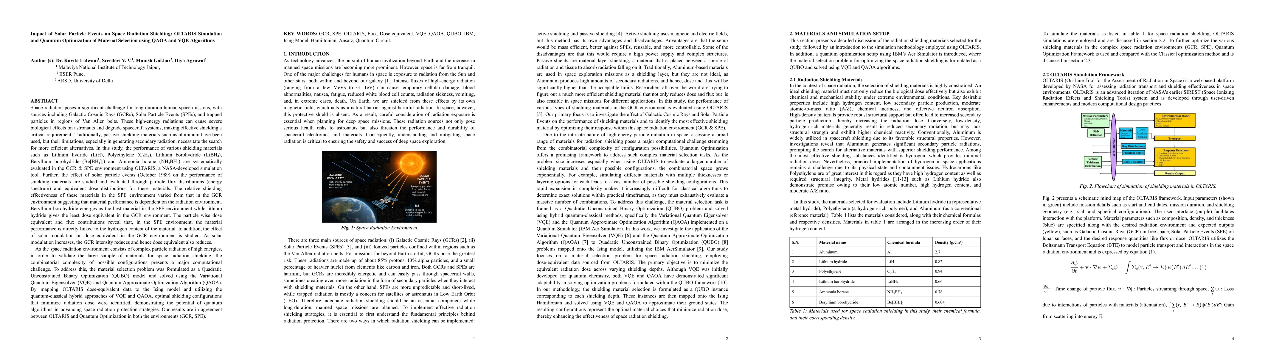 Thumbnail for Impact of Solar Particle Events on Space Radiation Shielding: OLTARIS
  Simulation and Quantum Optimization of Material Selection using QAOA and VQE
  Algorithms