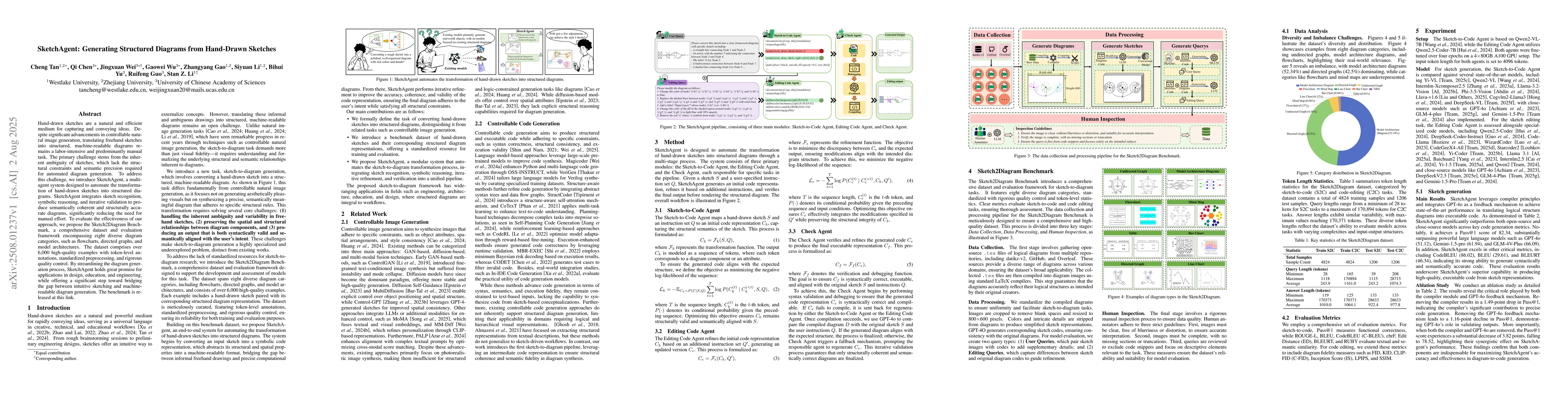 Thumbnail for SketchAgent: Generating Structured Diagrams from Hand-Drawn Sketches