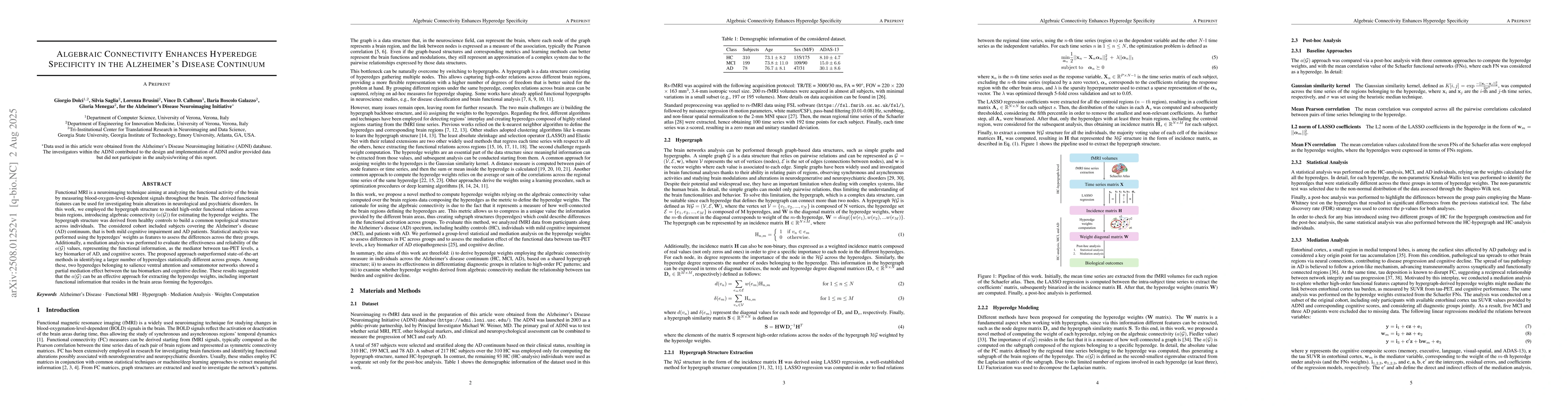 Thumbnail for Algebraic Connectivity Enhances Hyperedge Specificity in the Alzheimer's
  Disease Continuum