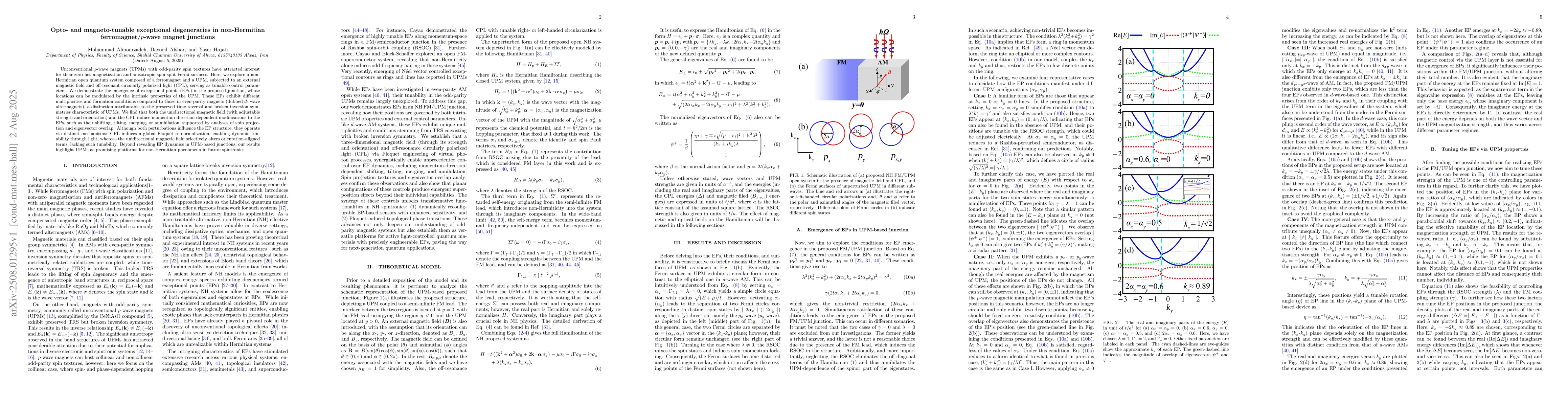 Thumbnail for Opto- and magneto-tunable exceptional degeneracies in non-Hermitian
  ferromagnet/$p$-wave magnet junctions