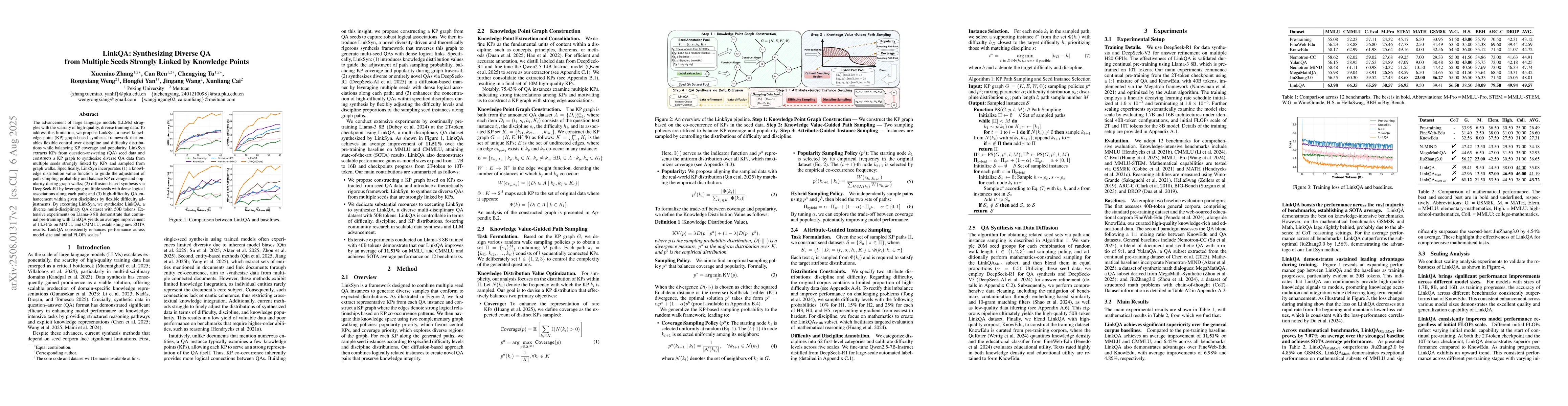 Thumbnail for LinkQA: Synthesizing Diverse QA from Multiple Seeds Strongly Linked by
  Knowledge Points