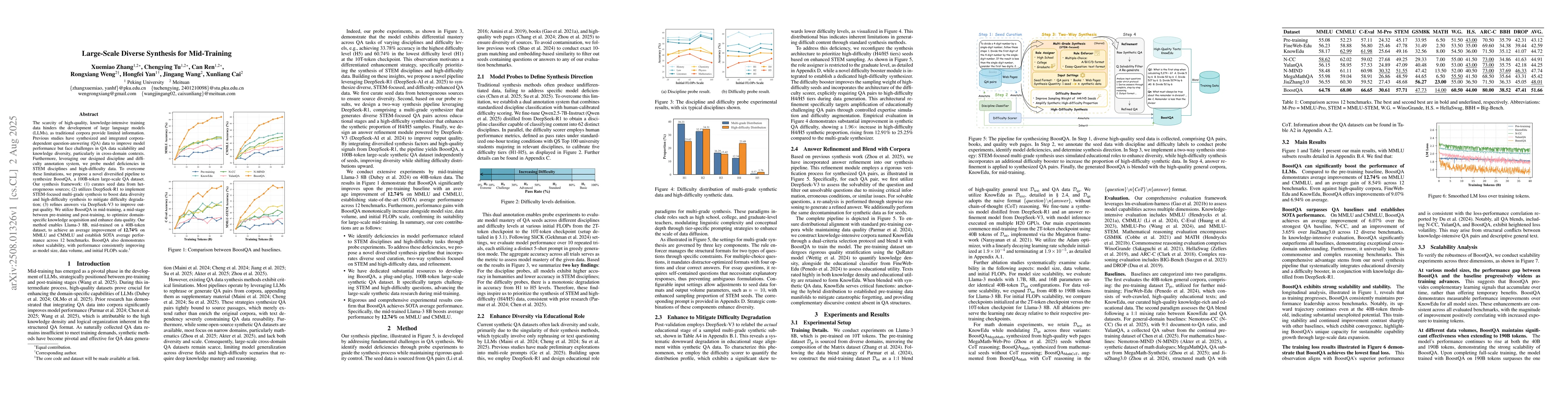Thumbnail for Large-Scale Diverse Synthesis for Mid-Training