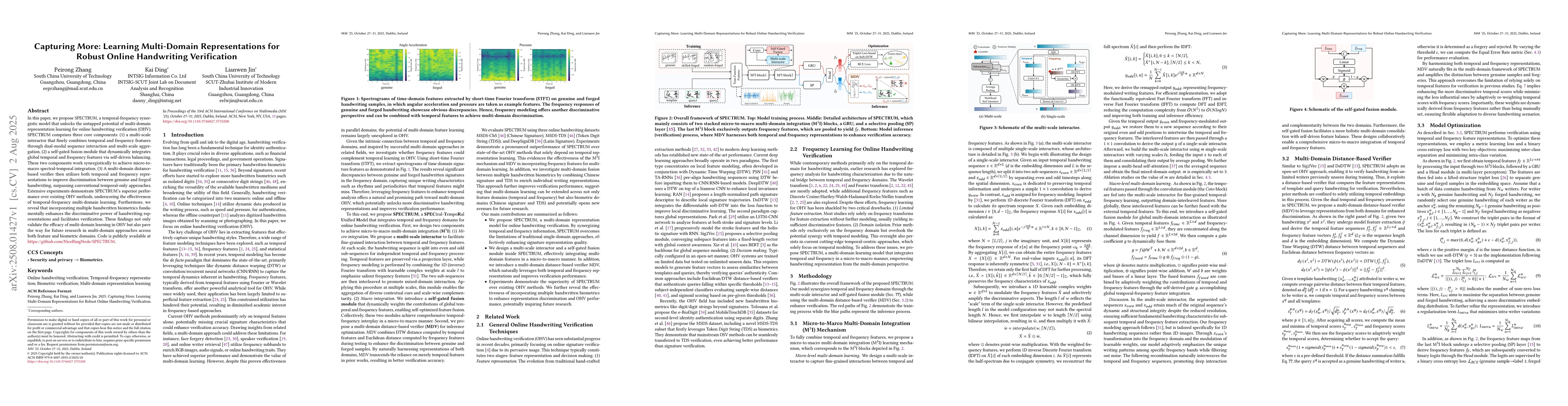 Thumbnail for Capturing More: Learning Multi-Domain Representations for Robust Online
  Handwriting Verification