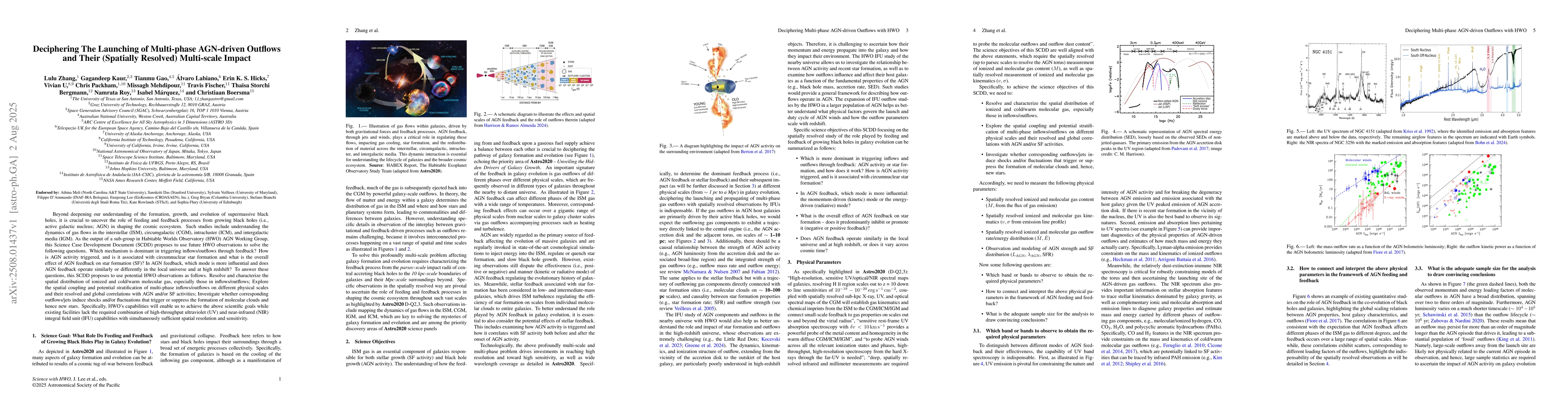 Thumbnail for Deciphering The Launching of Multi-phase AGN-driven Outflows and Their
  (Spatially Resolved) Multi-scale Impact