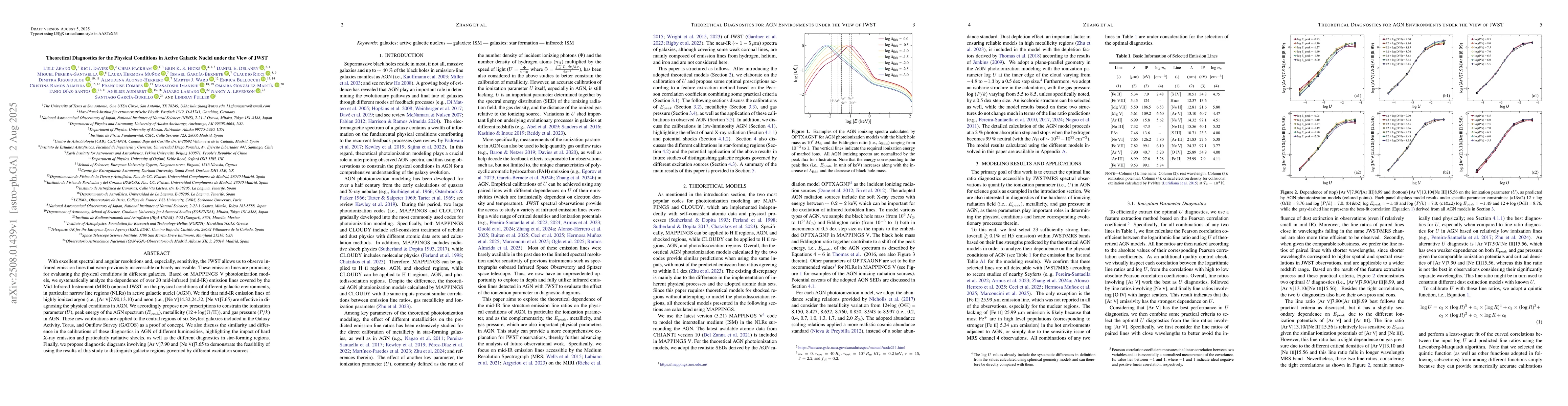 Thumbnail for Theoretical Diagnostics for the Physical Conditions in Active Galactic
  Nuclei under the View of JWST