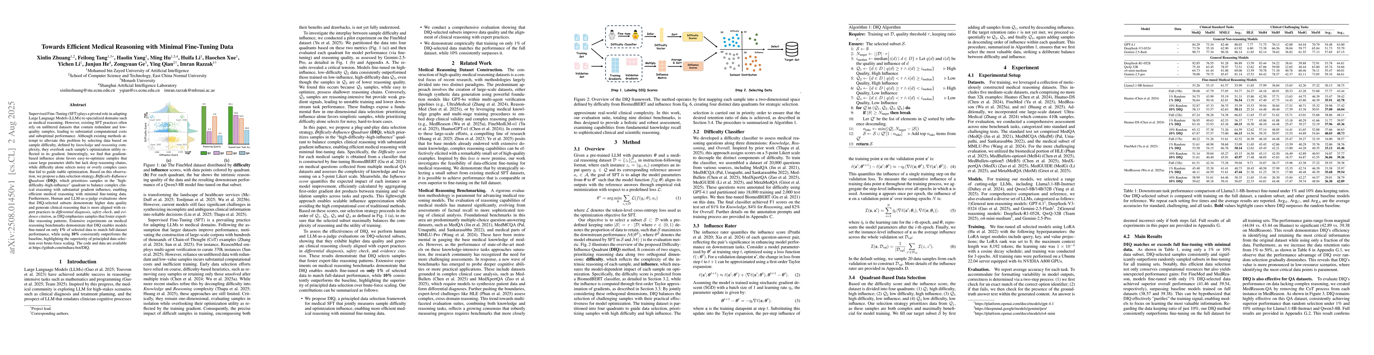 Thumbnail for Towards Efficient Medical Reasoning with Minimal Fine-Tuning Data