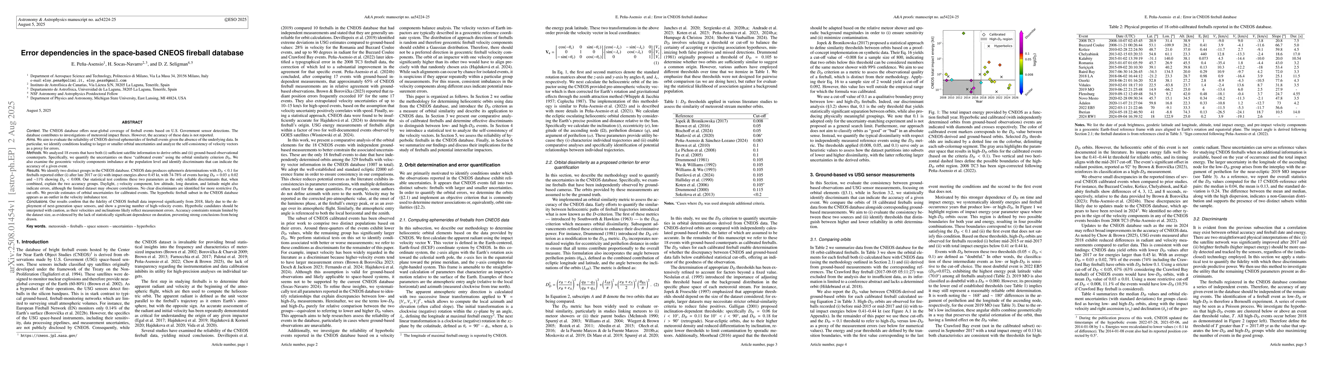 Thumbnail for Error dependencies in the space-based CNEOS fireball database