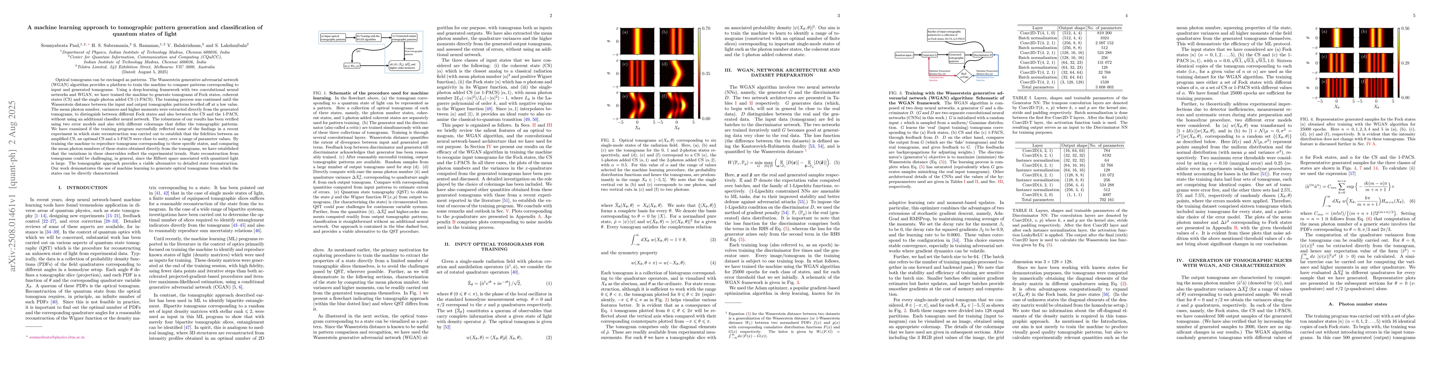 Thumbnail for A machine learning approach to tomographic pattern generation and
  classification of quantum states of light