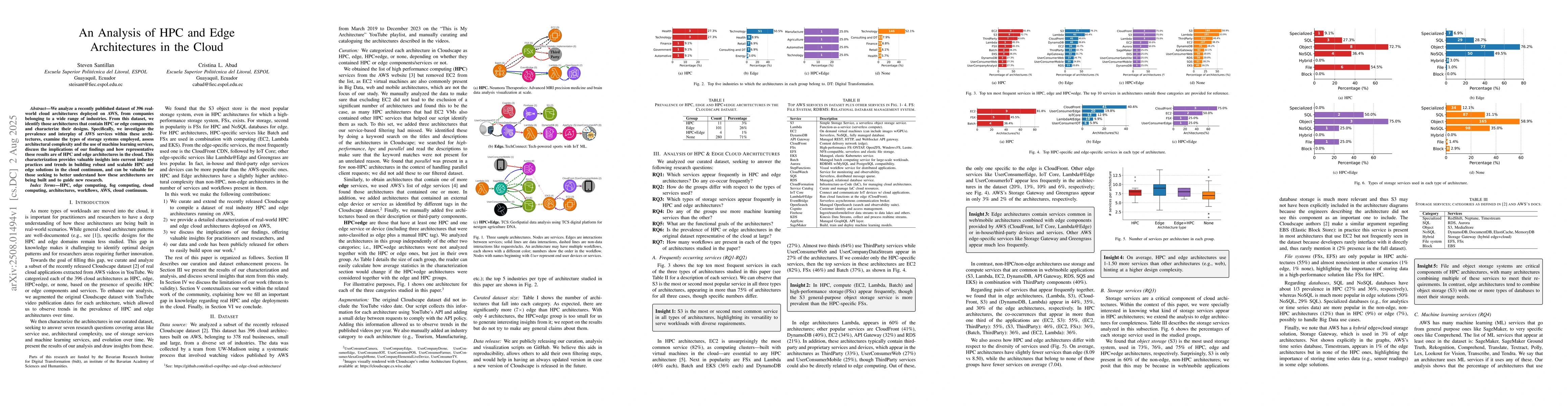 Thumbnail for An Analysis of HPC and Edge Architectures in the Cloud