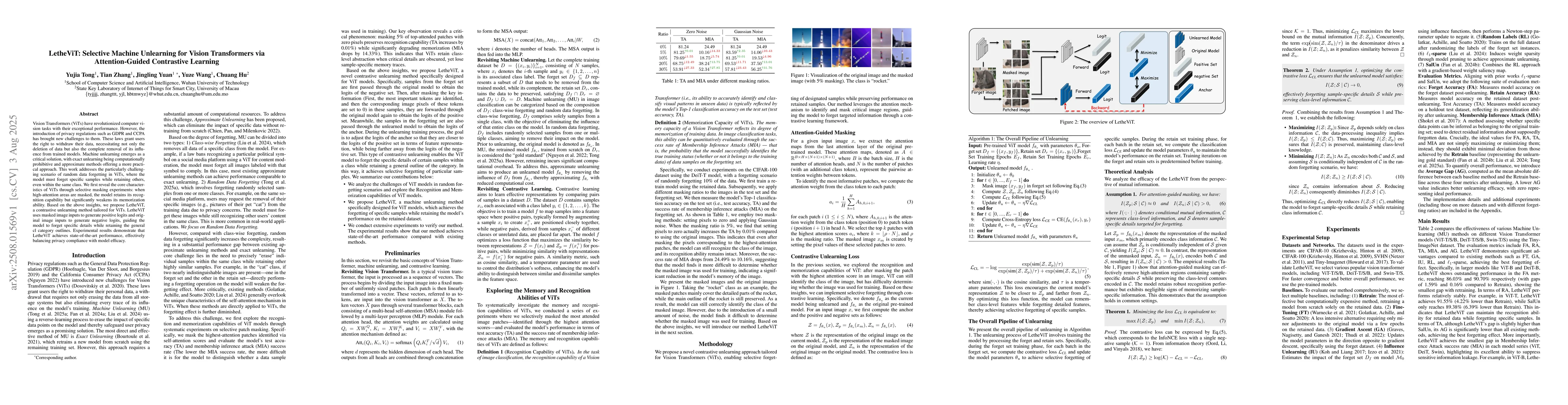 Thumbnail for LetheViT: Selective Machine Unlearning for Vision Transformers via
  Attention-Guided Contrastive Learning