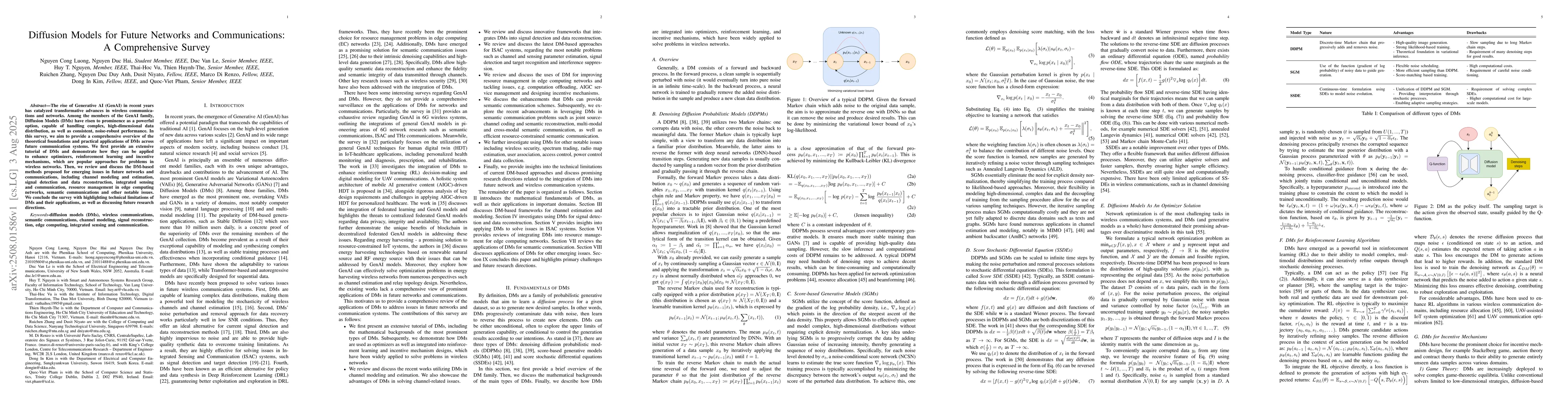 Thumbnail for Diffusion Models for Future Networks and Communications: A Comprehensive
  Survey