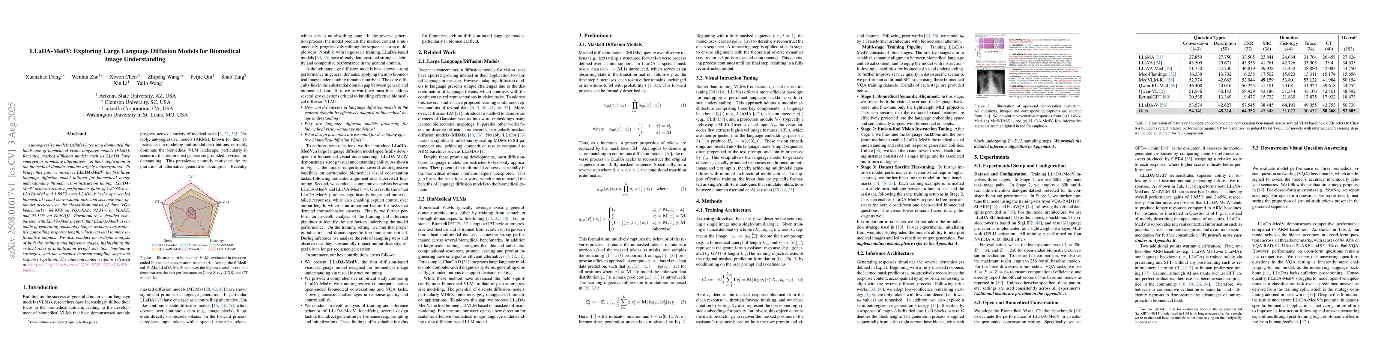 Thumbnail for LLaDA-MedV: Exploring Large Language Diffusion Models for Biomedical
  Image Understanding