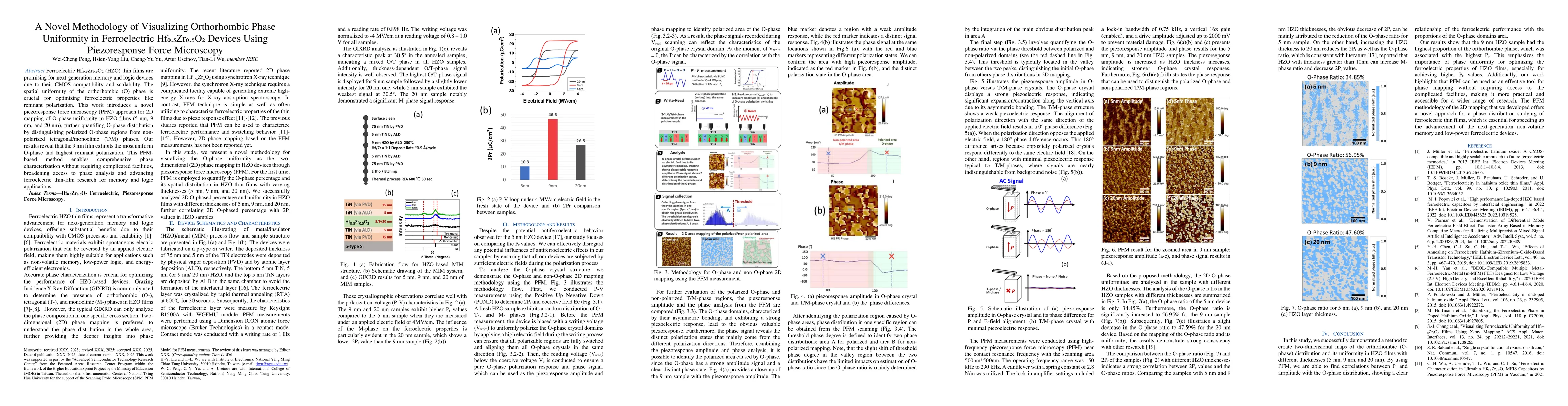 Thumbnail for A Novel Methodology of Visualizing Orthorhombic Phase Uniformity in
  Ferroelectric Hf0.5Zr0.5O2 Devices Using Piezoresponse Force Microscopy