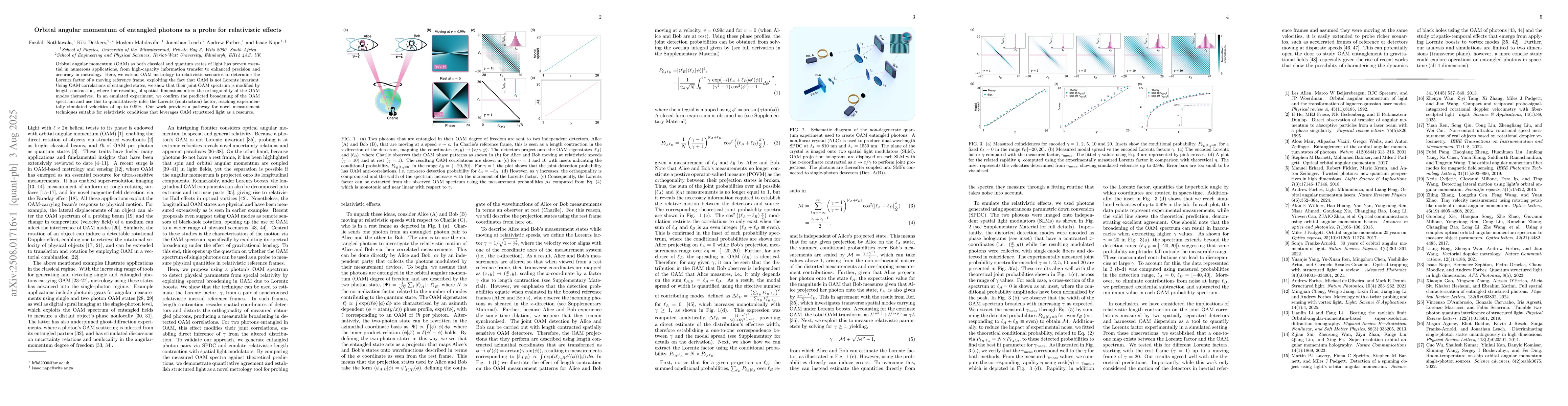 Thumbnail for Orbital angular momentum of entangled photons as a probe for
  relativistic effects