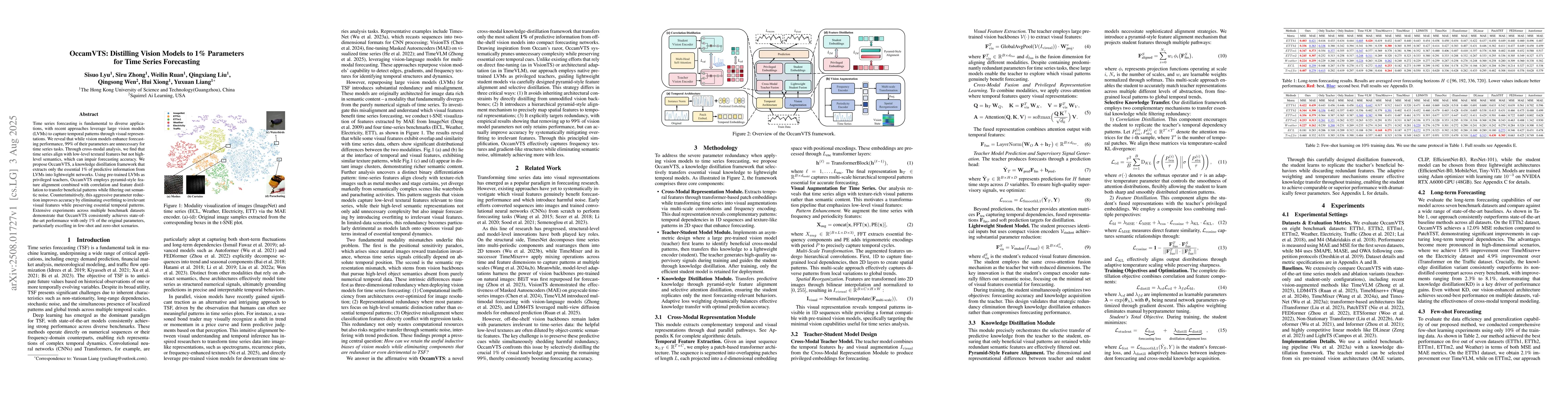 Thumbnail for OccamVTS: Distilling Vision Models to 1% Parameters for Time Series
  Forecasting