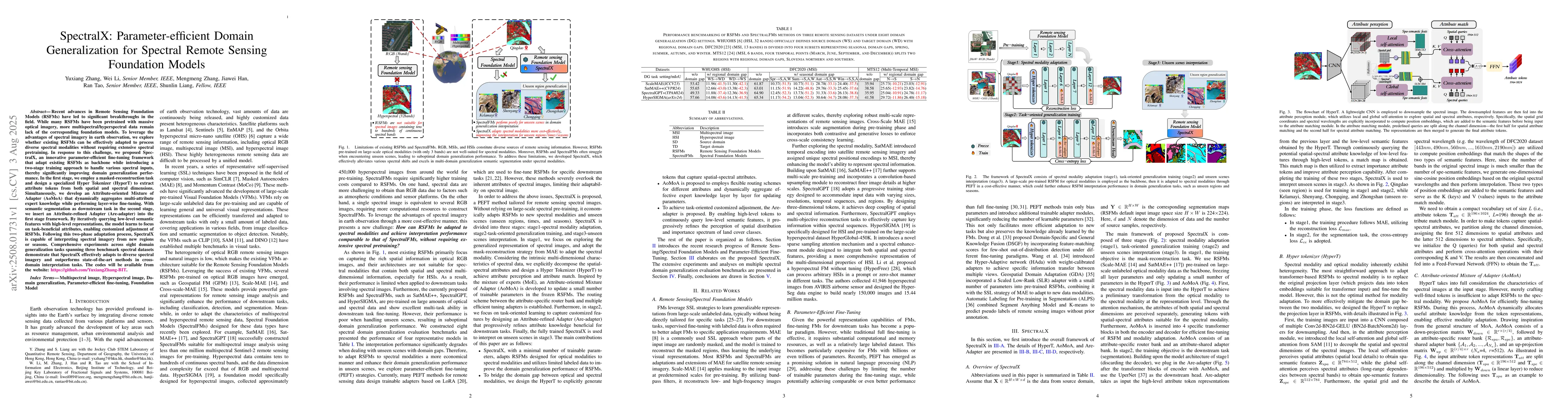 Thumbnail for SpectralX: Parameter-efficient Domain Generalization for Spectral Remote
  Sensing Foundation Models