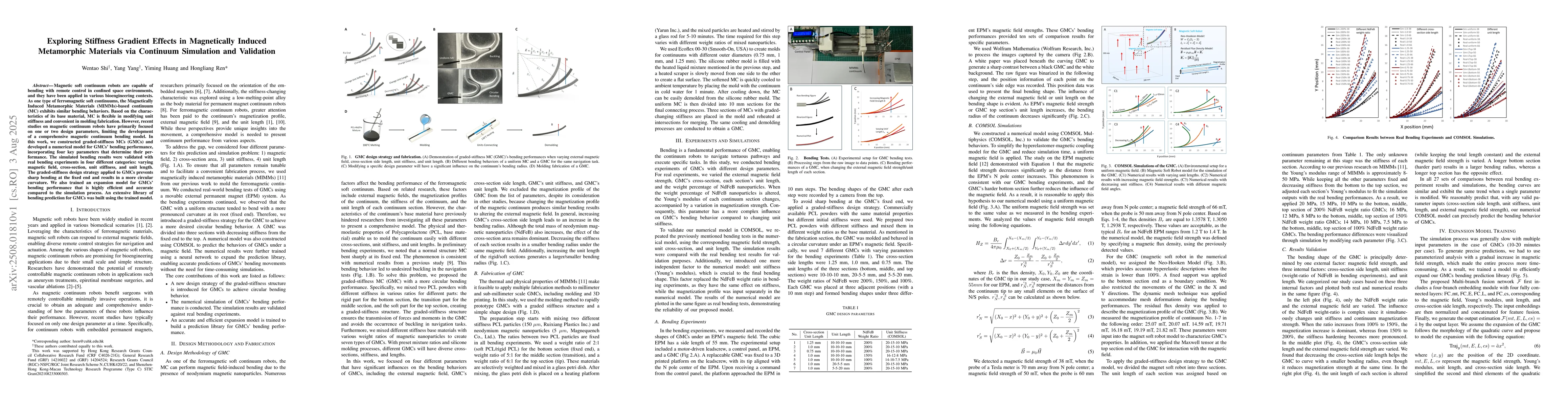 Thumbnail for Exploring Stiffness Gradient Effects in Magnetically Induced Metamorphic
  Materials via Continuum Simulation and Validation