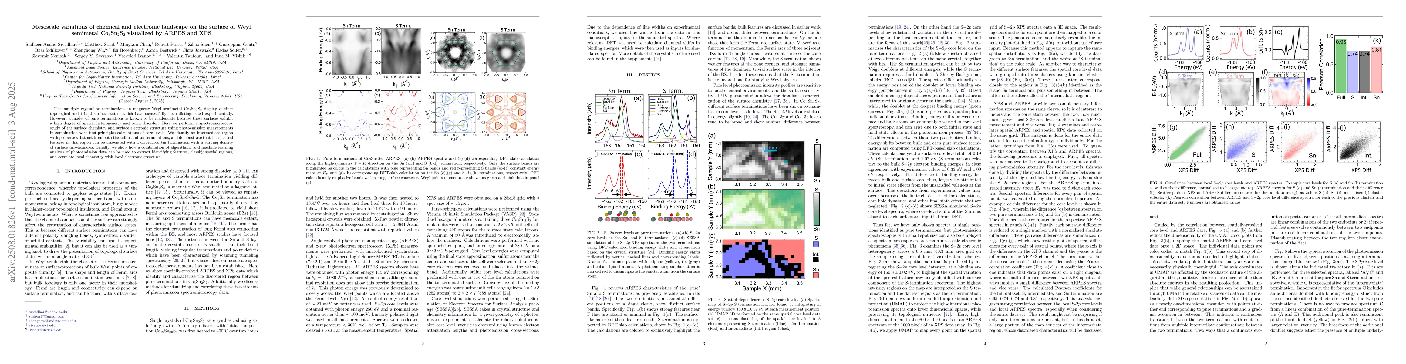 Thumbnail for Mesoscale variations of chemical and electronic landscape on the surface
  of Weyl semimetal Co$_3$Sn$_2$S$_2$ visualized by ARPES and XPS