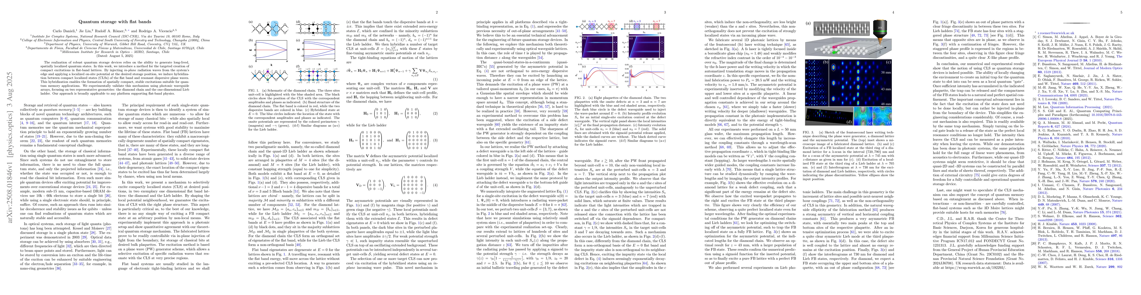 Thumbnail for Quantum storage with flat bands