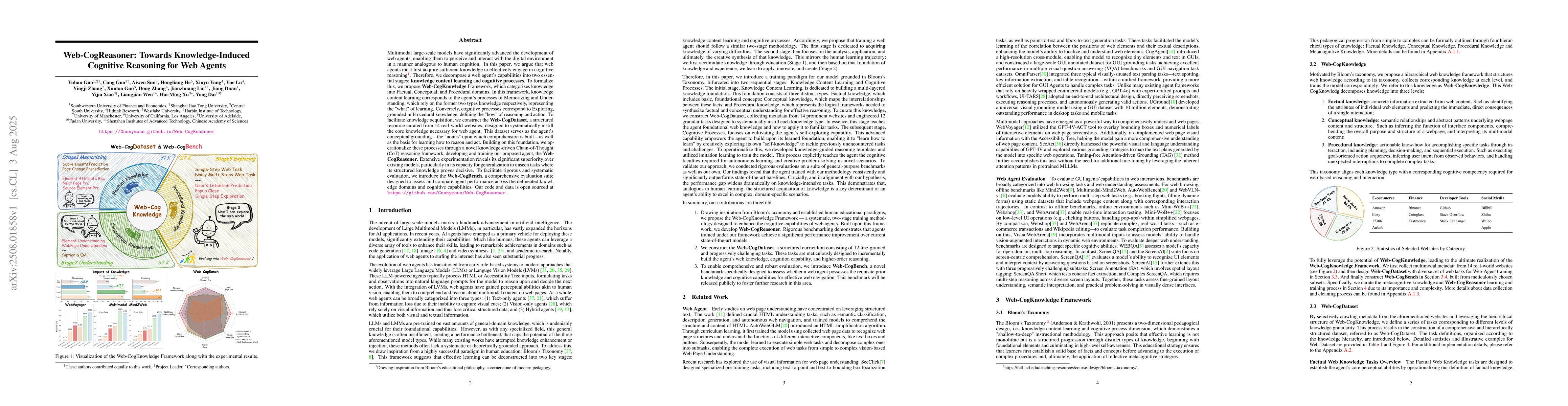 Thumbnail for Web-CogReasoner: Towards Knowledge-Induced Cognitive Reasoning for Web
  Agents