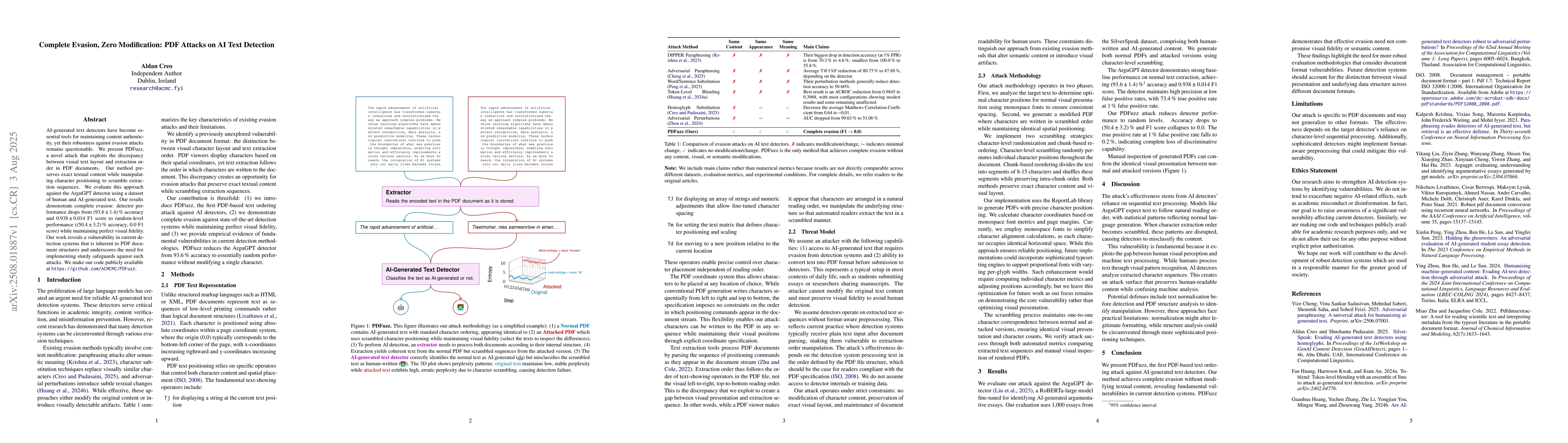 Thumbnail for Complete Evasion, Zero Modification: PDF Attacks on AI Text Detection