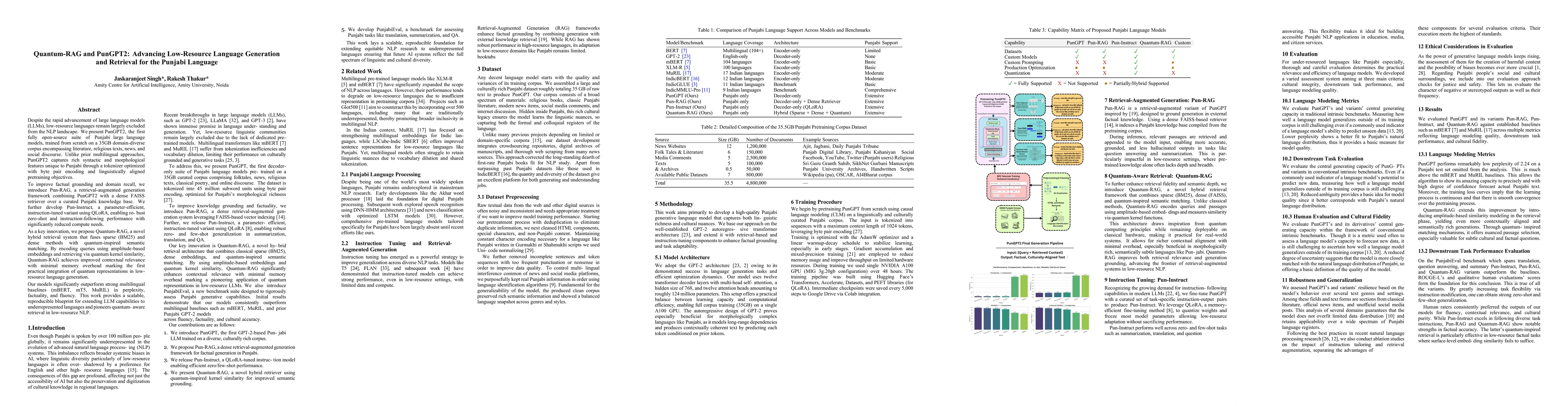 Thumbnail for Quantum-RAG and PunGPT2: Advancing Low-Resource Language Generation and
  Retrieval for the Punjabi Language