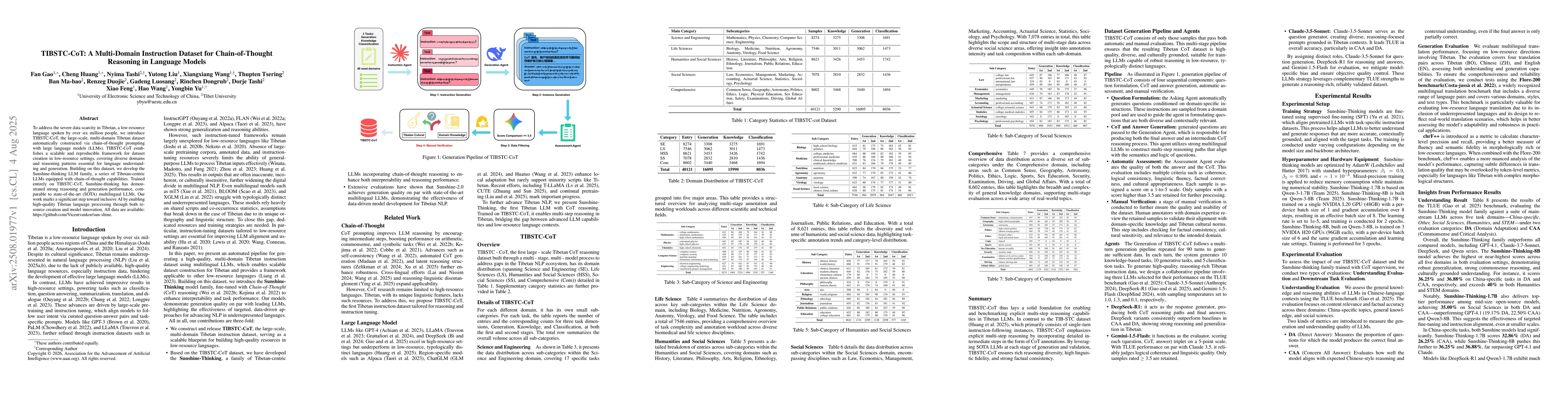 Thumbnail for TIBSTC-CoT: A Multi-Domain Instruction Dataset for Chain-of-Thought
  Reasoning in Language Models