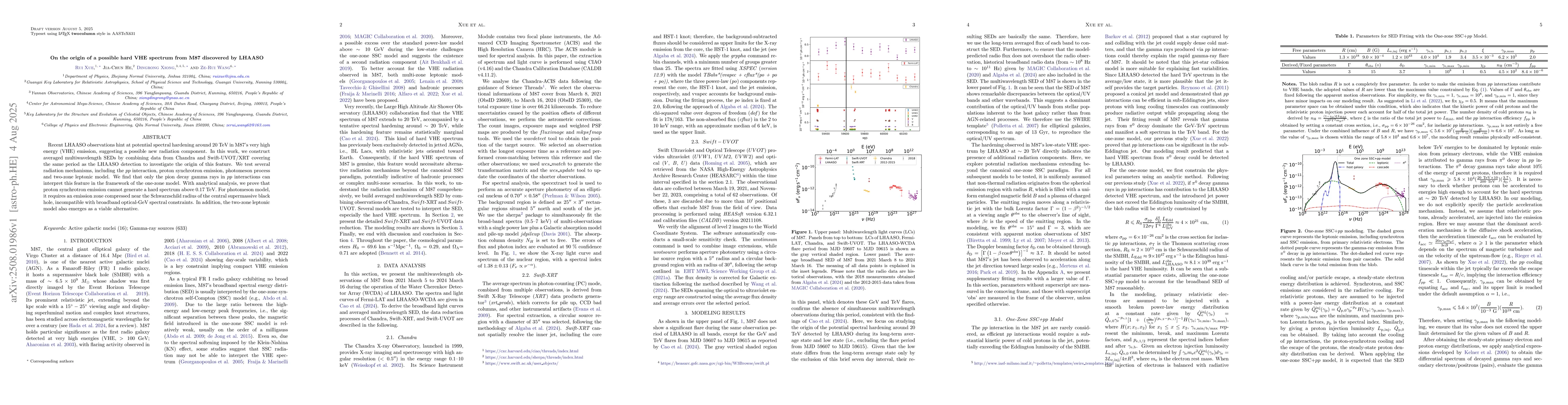 Thumbnail for On the origin of a possible hard VHE spectrum from M87 discovered by
  LHAASO