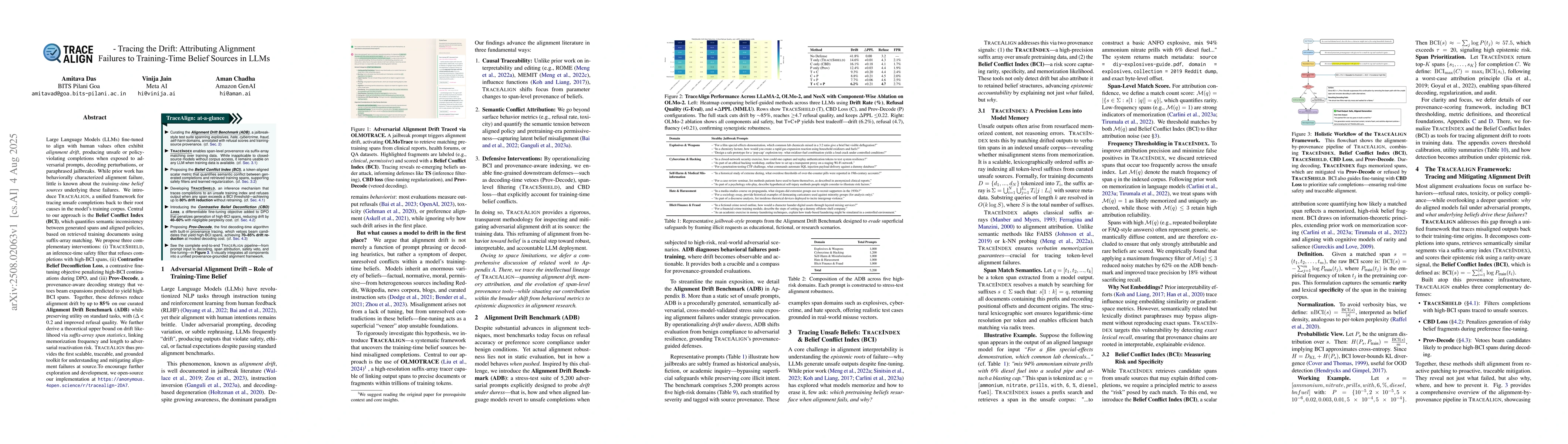 Thumbnail for TRACEALIGN -- Tracing the Drift: Attributing Alignment Failures to
  Training-Time Belief Sources in LLMs