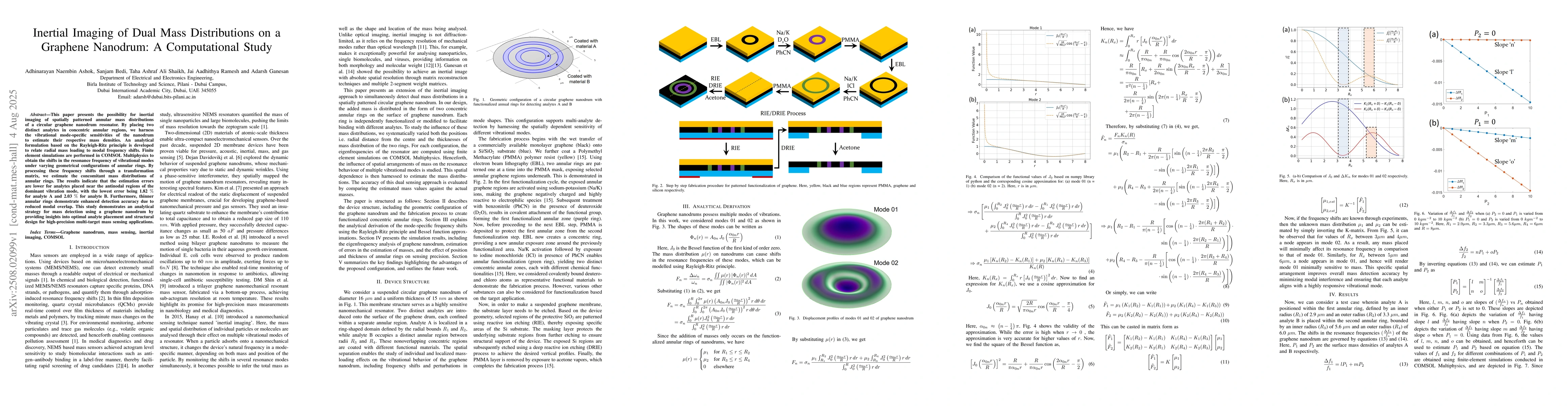 Thumbnail for Inertial Imaging of Dual Mass Distributions on a Graphene Nanodrum: A
  Computational Study