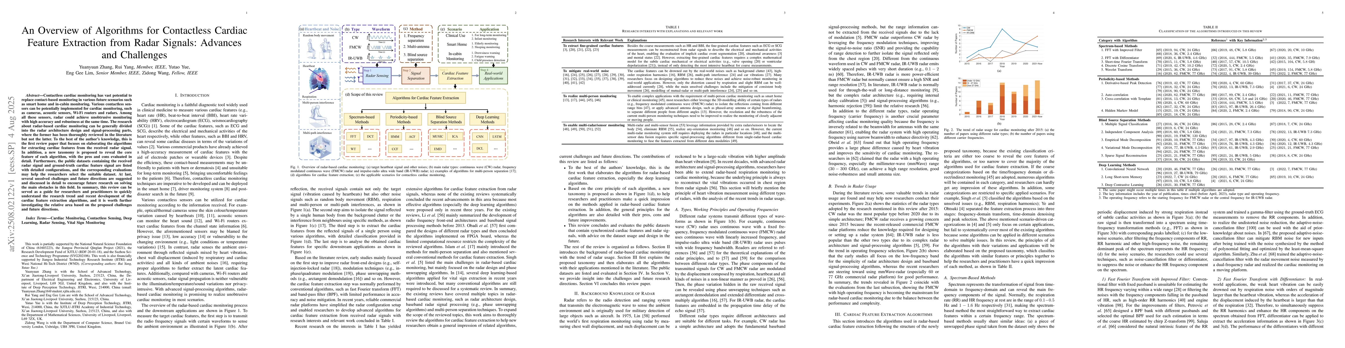 Thumbnail for An Overview of Algorithms for Contactless Cardiac Feature Extraction
  from Radar Signals: Advances and Challenges