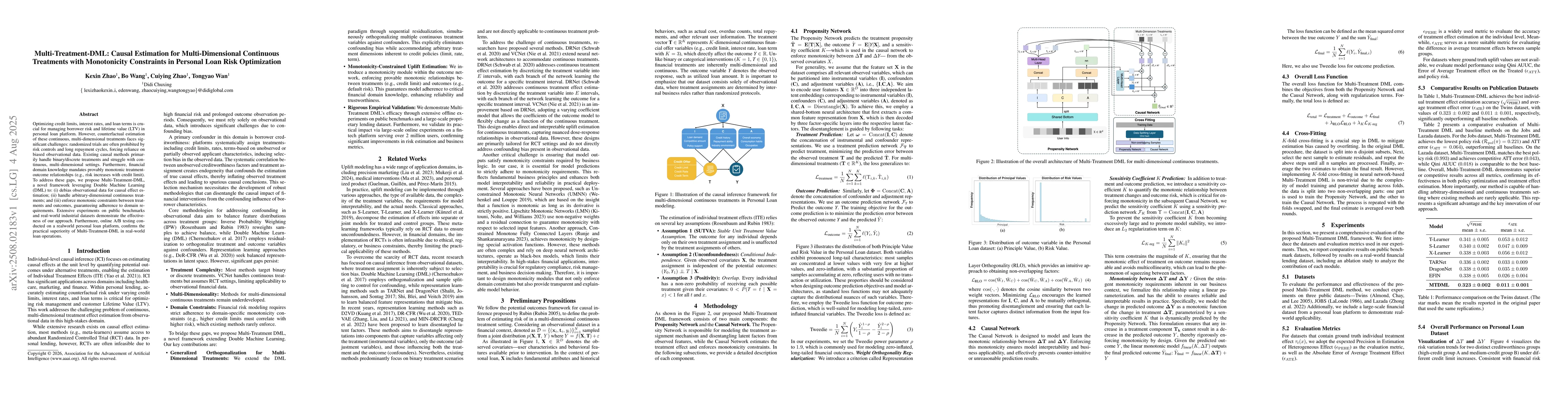 Thumbnail for Multi-Treatment-DML: Causal Estimation for Multi-Dimensional Continuous
  Treatments with Monotonicity Constraints in Personal Loan Risk Optimization