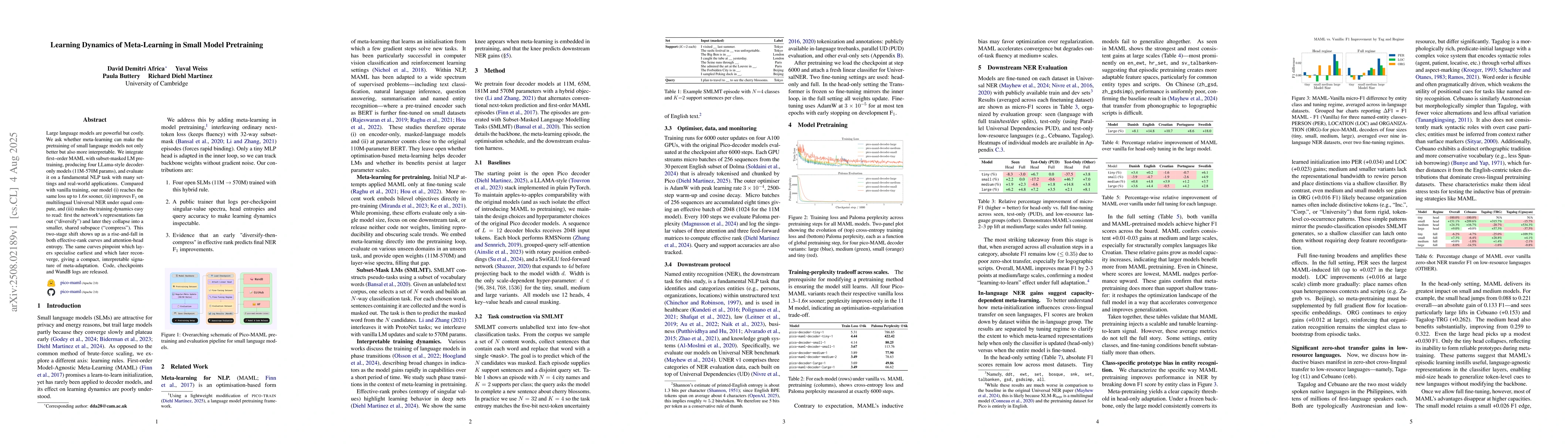 Thumbnail for Learning Dynamics of Meta-Learning in Small Model Pretraining