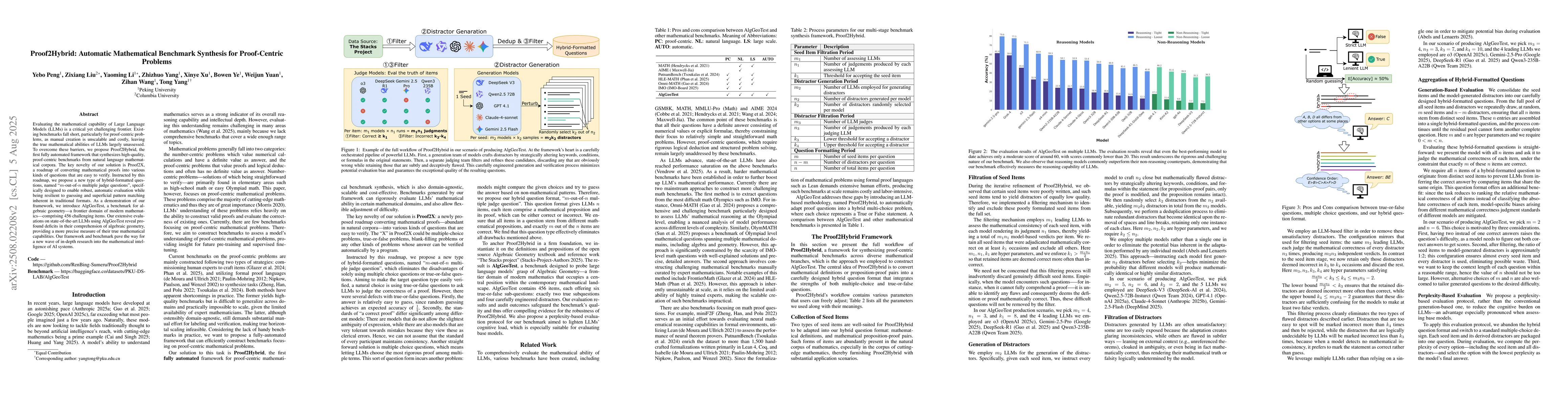 Thumbnail for Proof2Hybrid: Automatic Mathematical Benchmark Synthesis for
  Proof-Centric Problems