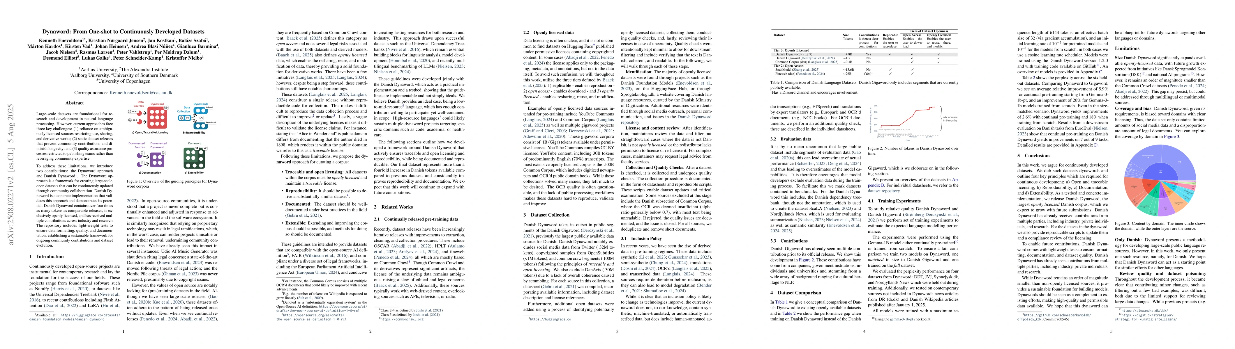 Thumbnail for Dynaword: From One-shot to Continuously Developed Datasets