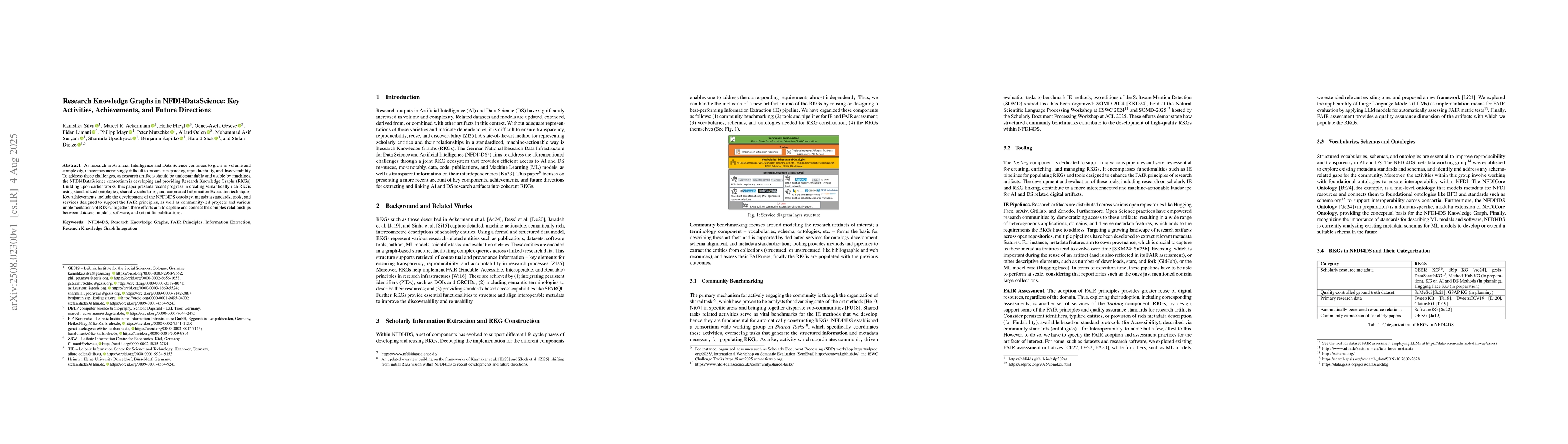 Thumbnail for Research Knowledge Graphs in NFDI4DataScience: Key Activities,
  Achievements, and Future Directions