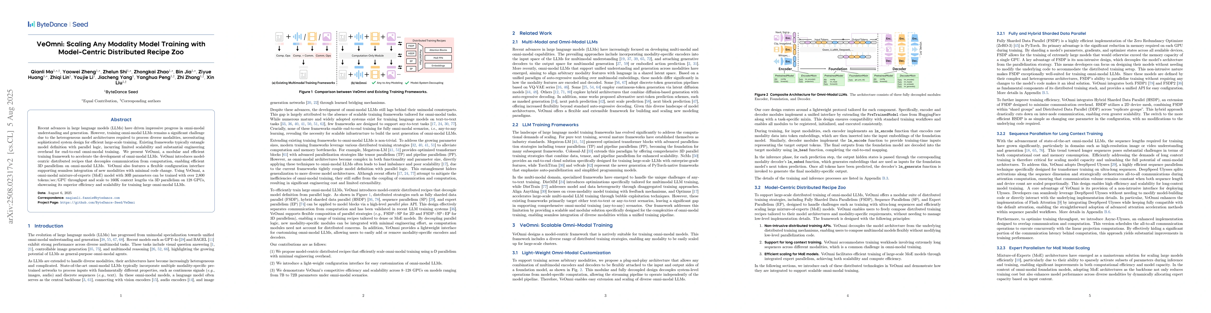 Thumbnail for VeOmni: Scaling Any Modality Model Training with Model-Centric
  Distributed Recipe Zoo