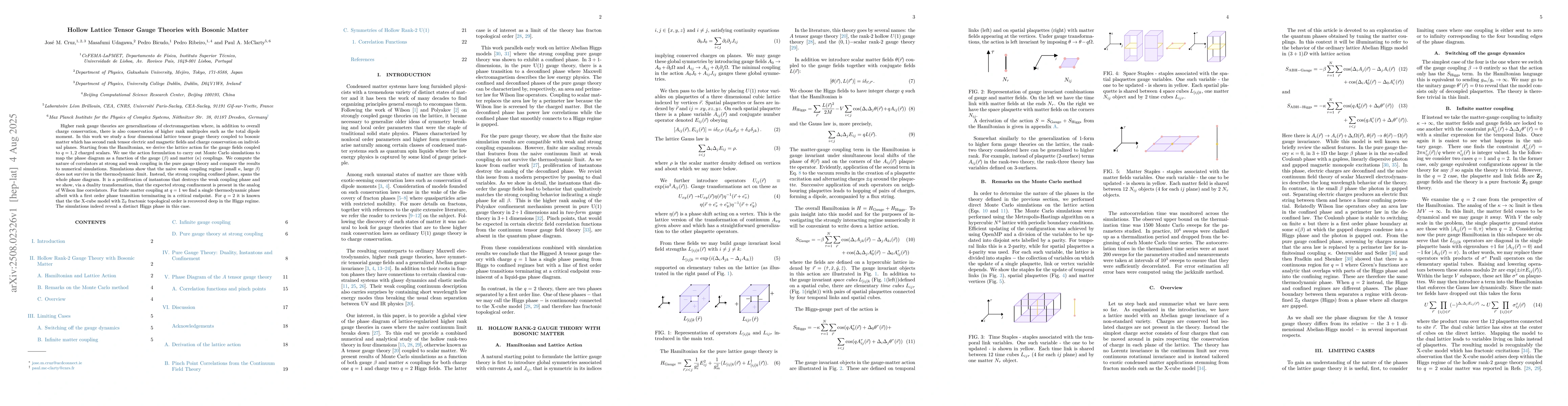 Thumbnail for Hollow Lattice Tensor Gauge Theories with Bosonic Matter