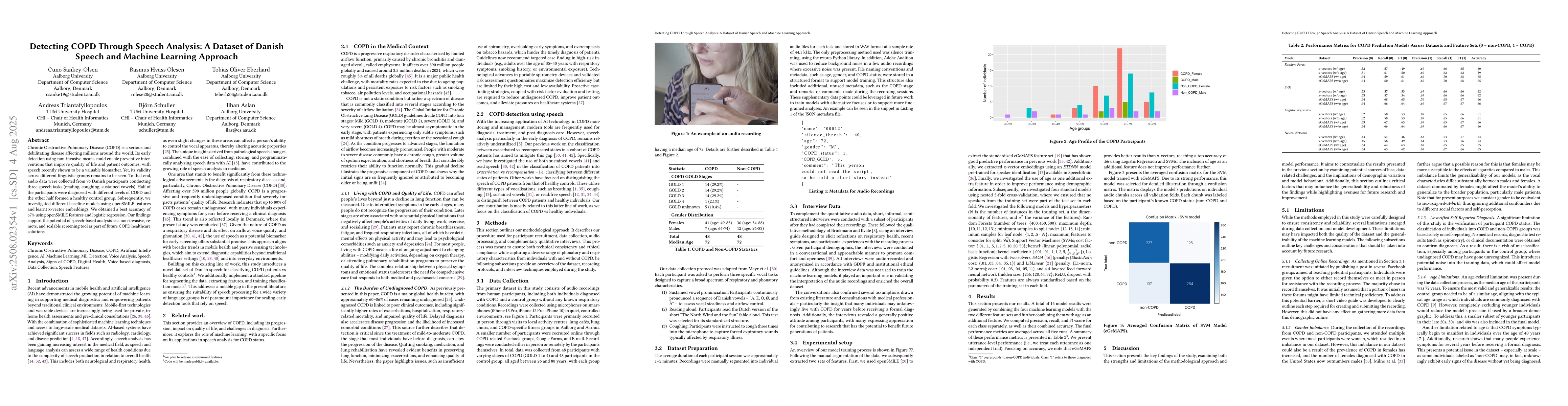 Thumbnail for Detecting COPD Through Speech Analysis: A Dataset of Danish Speech and
  Machine Learning Approach