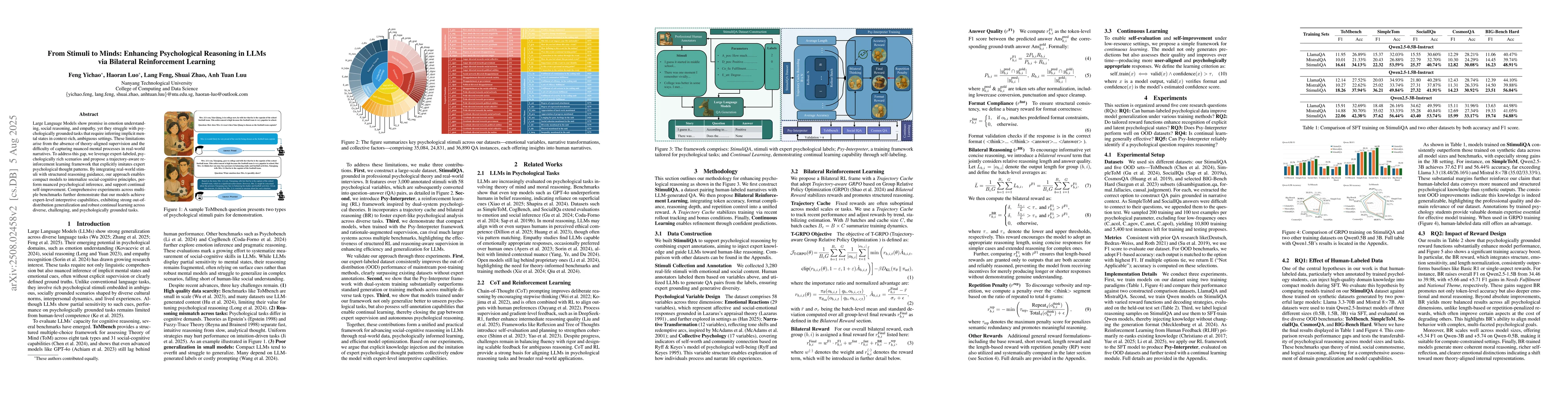 Thumbnail for From Stimuli to Minds: Enhancing Psychological Reasoning in LLMs via
  Bilateral Reinforcement Learning