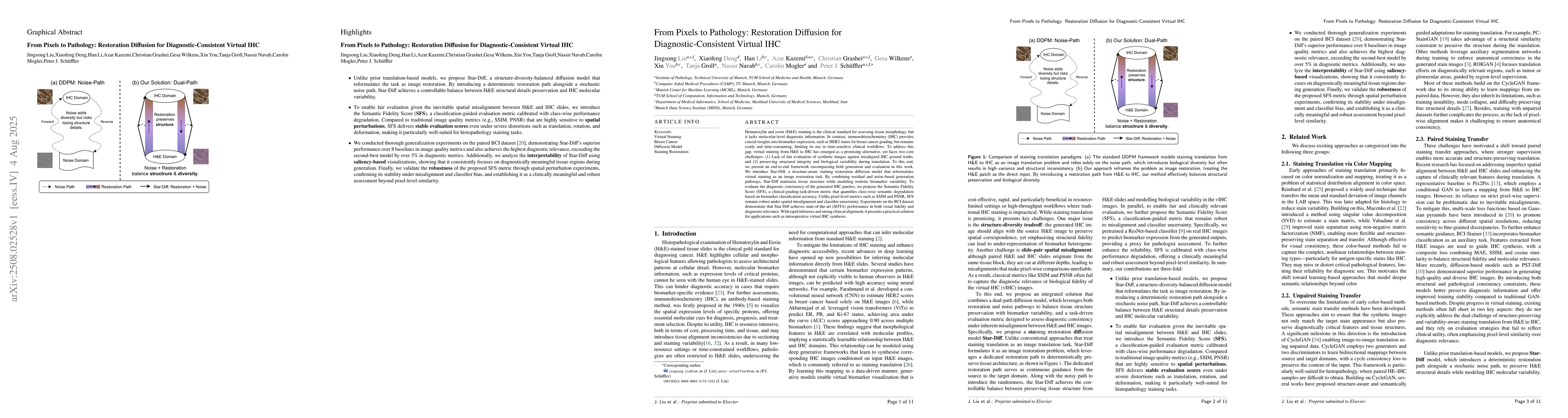 Thumbnail for From Pixels to Pathology: Restoration Diffusion for
  Diagnostic-Consistent Virtual IHC