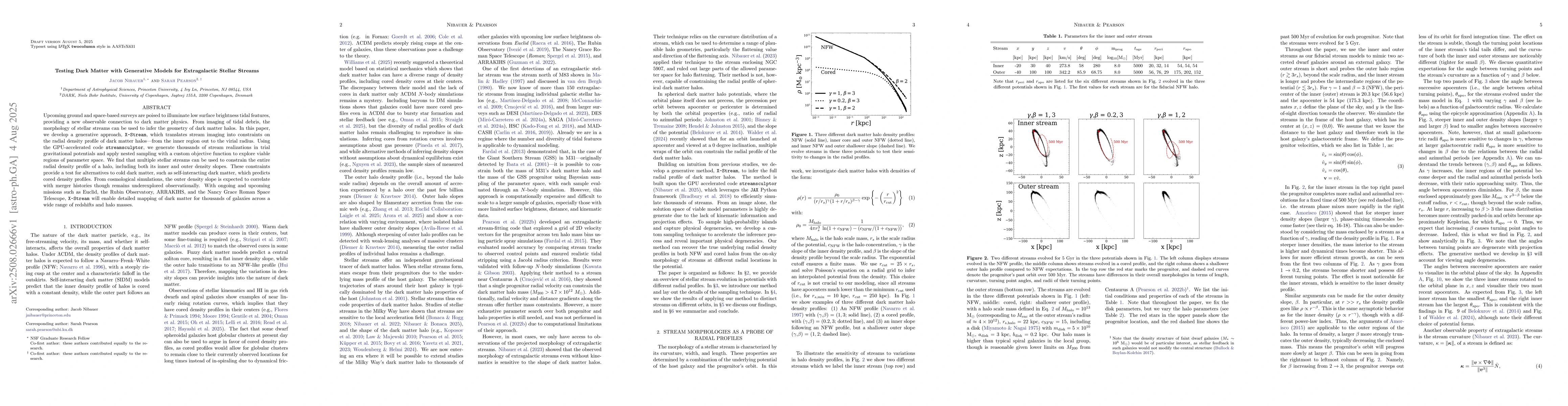 Thumbnail for Testing Dark Matter with Generative Models for Extragalactic Stellar
  Streams