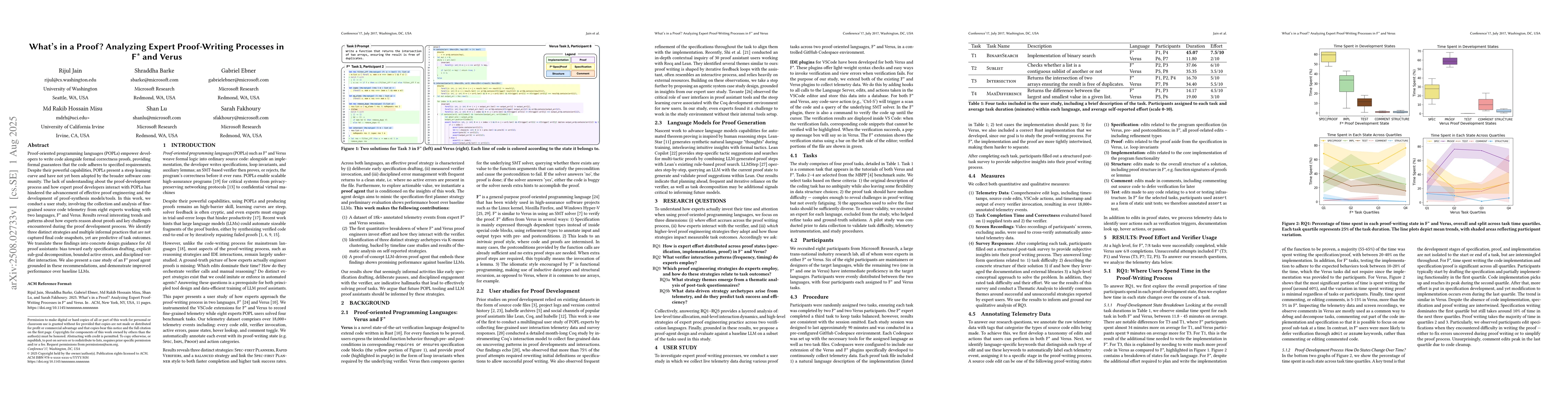 Thumbnail for What's in a Proof? Analyzing Expert Proof-Writing Processes in F* and
  Verus