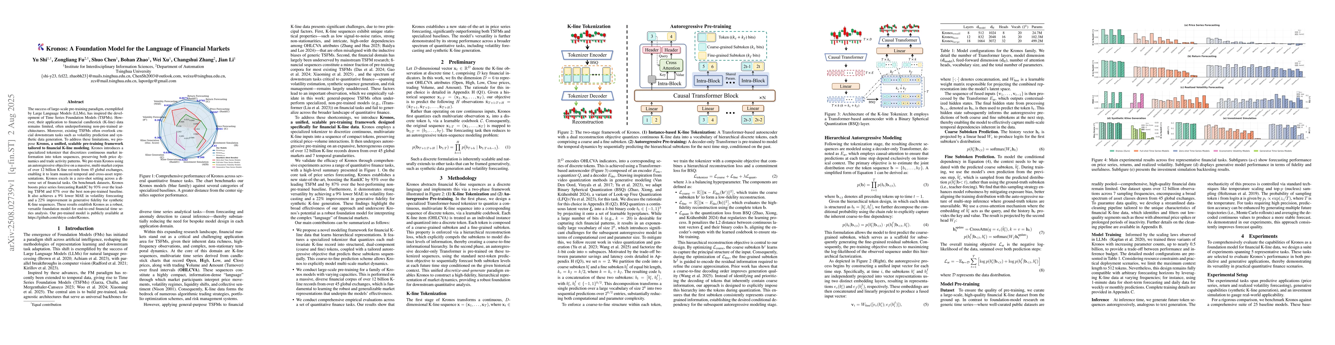 Thumbnail for Kronos: A Foundation Model for the Language of Financial Markets