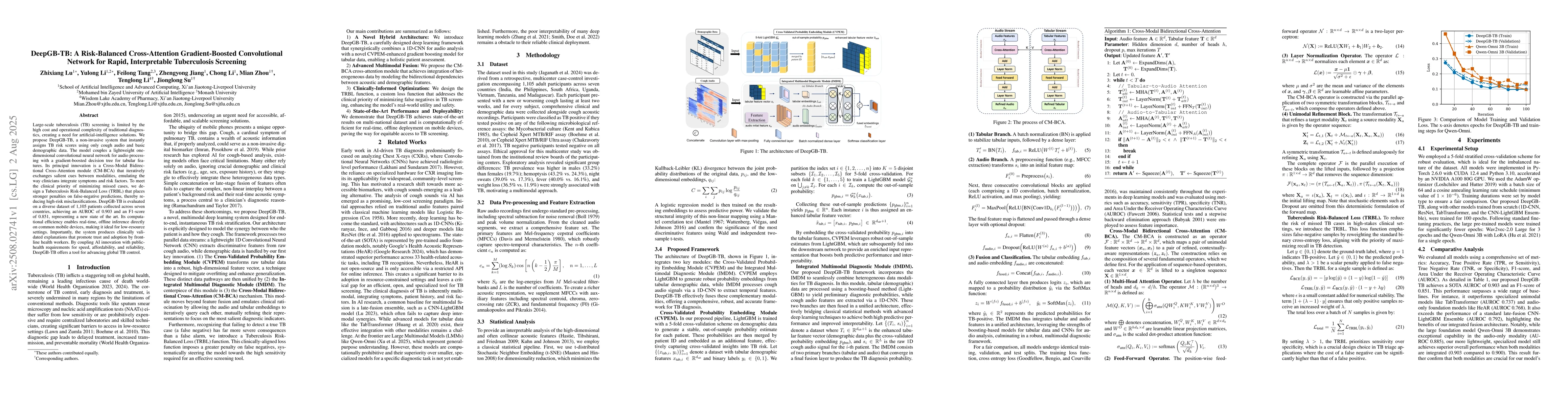 Thumbnail for DeepGB-TB: A Risk-Balanced Cross-Attention Gradient-Boosted
  Convolutional Network for Rapid, Interpretable Tuberculosis Screening