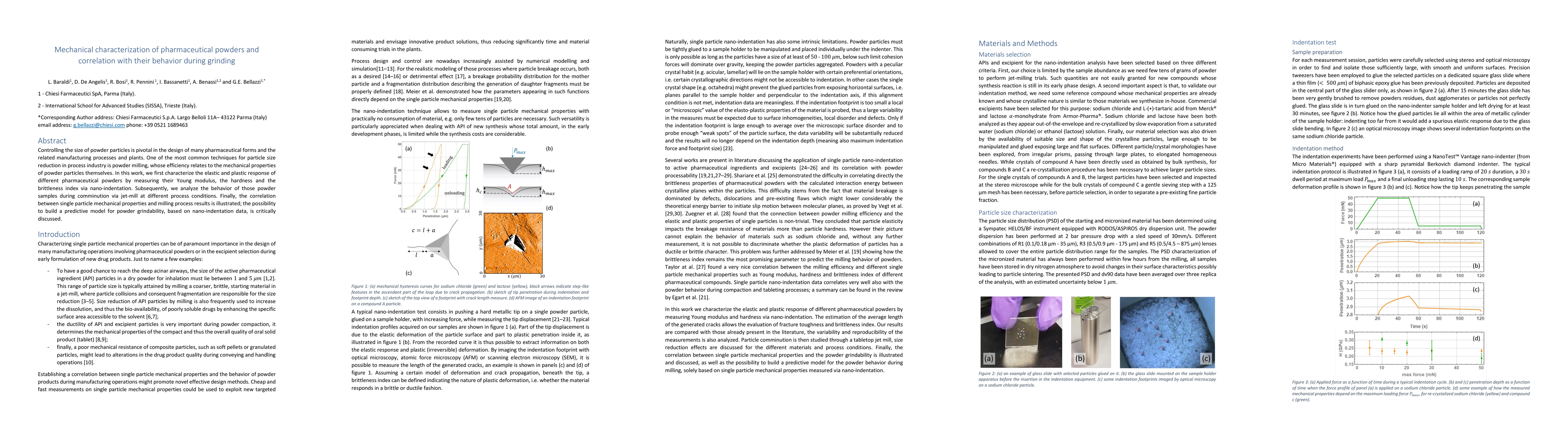 Thumbnail for Mechanical characterization of pharmaceutical powders and correlation
  with their behavior during grinding