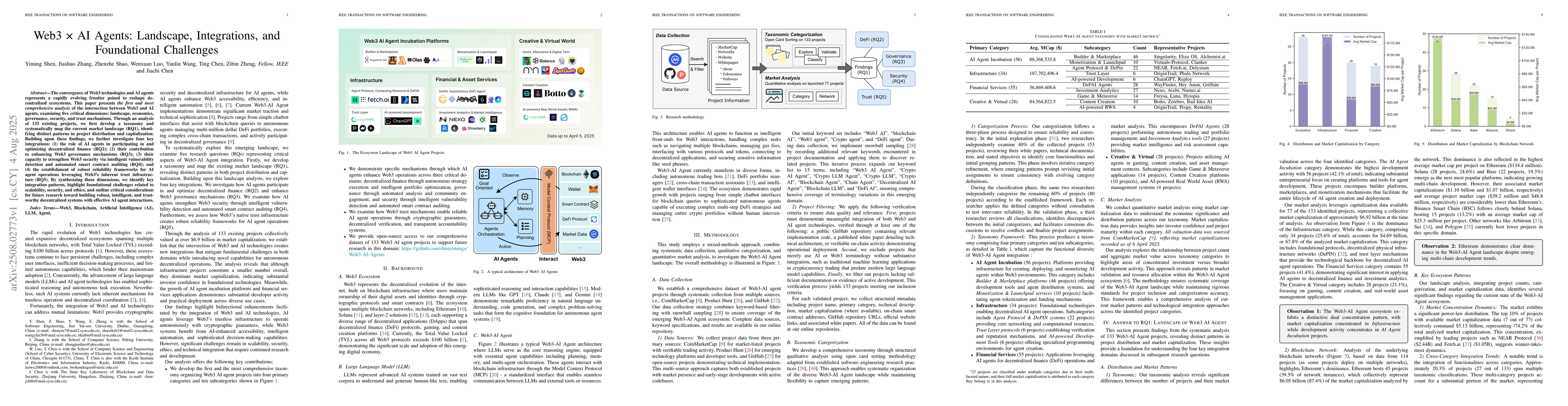 Thumbnail for Web3 x AI Agents: Landscape, Integrations, and Foundational Challenges
