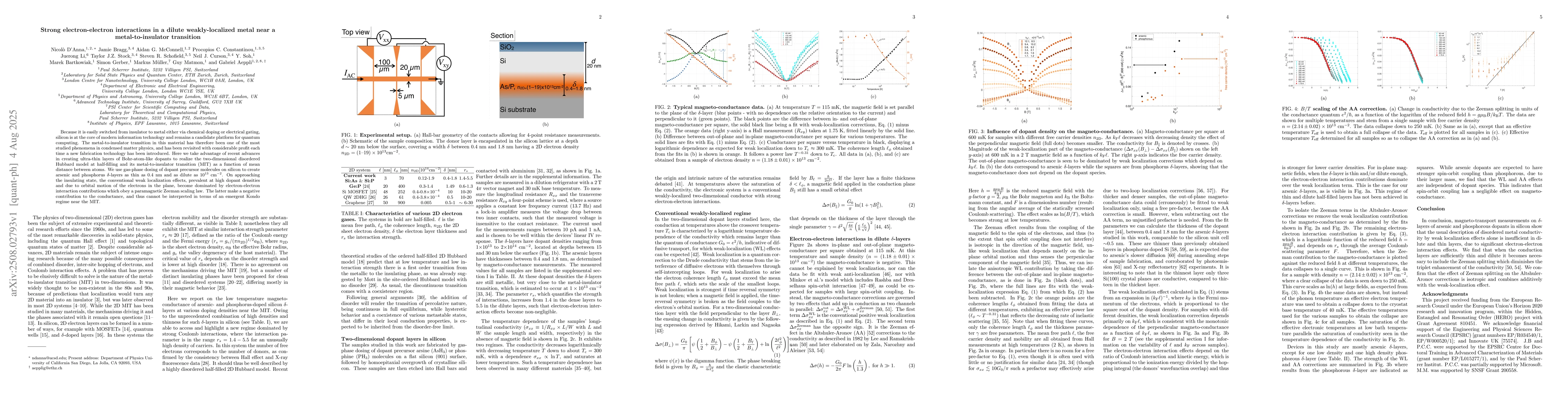 Thumbnail for Strong electron-electron interactions in a dilute weakly-localized metal
  near a metal-to-insulator transition