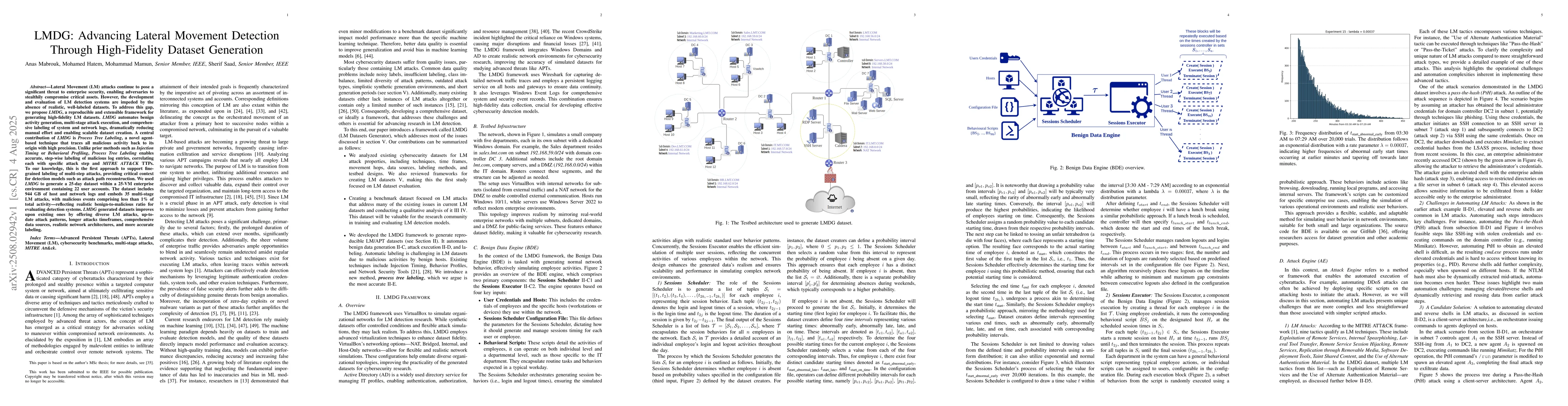 Thumbnail for LMDG: Advancing Lateral Movement Detection Through High-Fidelity Dataset
  Generation